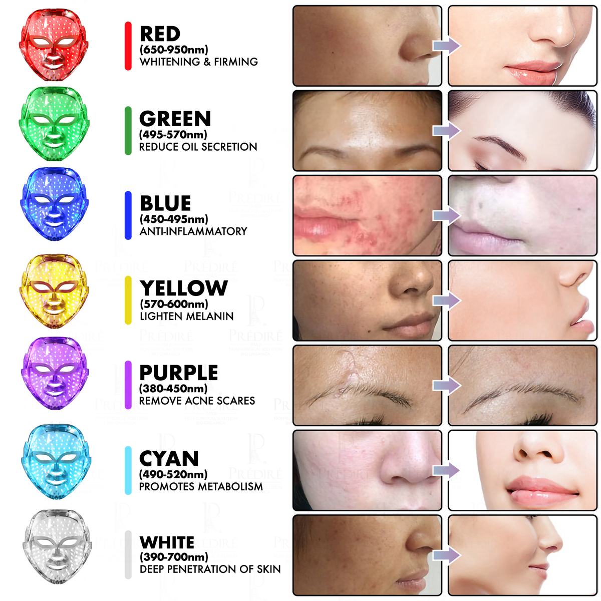 8 Element Mask 8 Element Multi-Purpose Skincare Mask (GOLD) | Non-Surgical Solution L